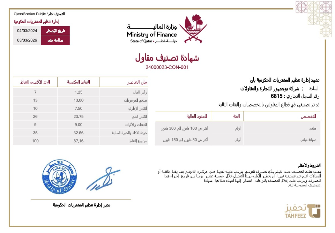 Buildings Classification